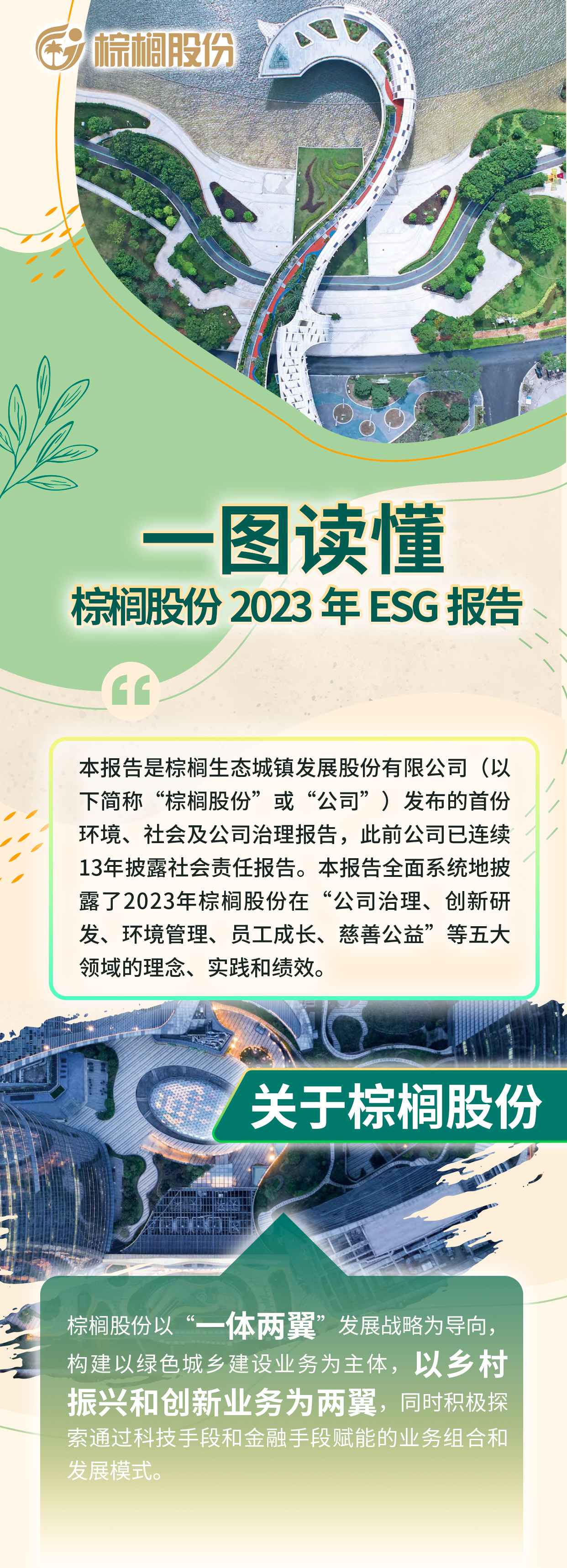 一图读懂 | 棕榈股份2023年ESG报告